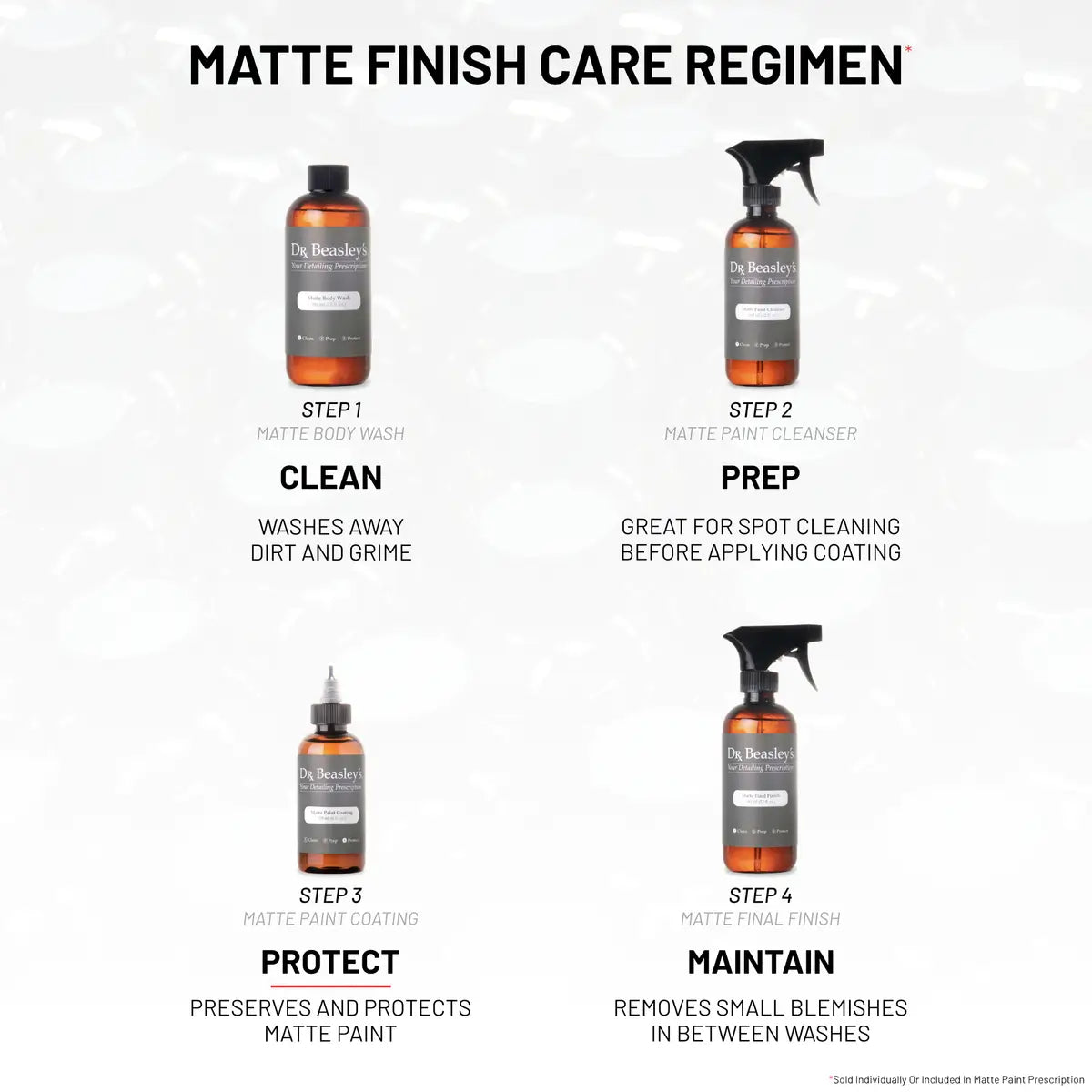Matte Paint Coating