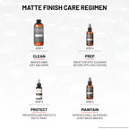 Mini Matte Kit