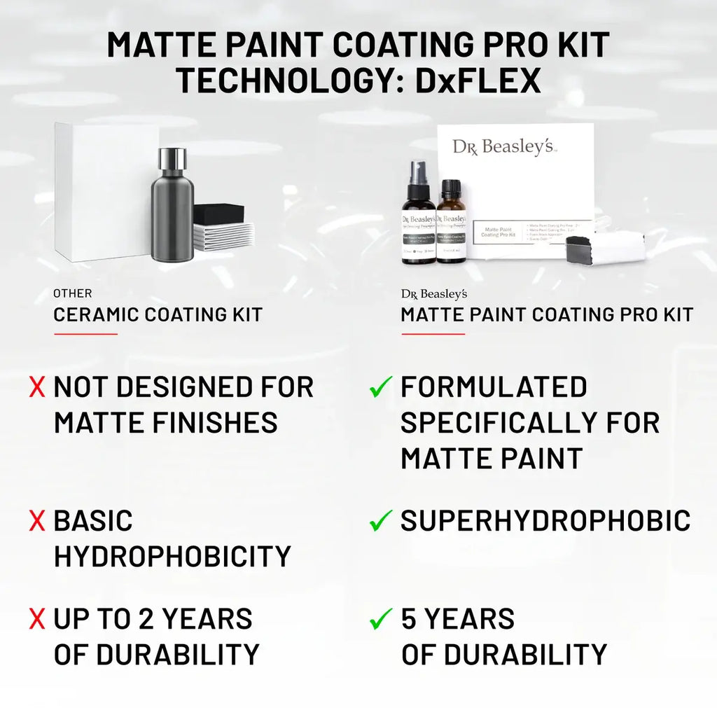 Matte Paint Coating Pro Kit