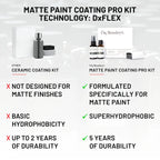 Matte Paint Coating Pro Kit