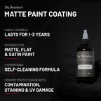 Mini Matte Kit