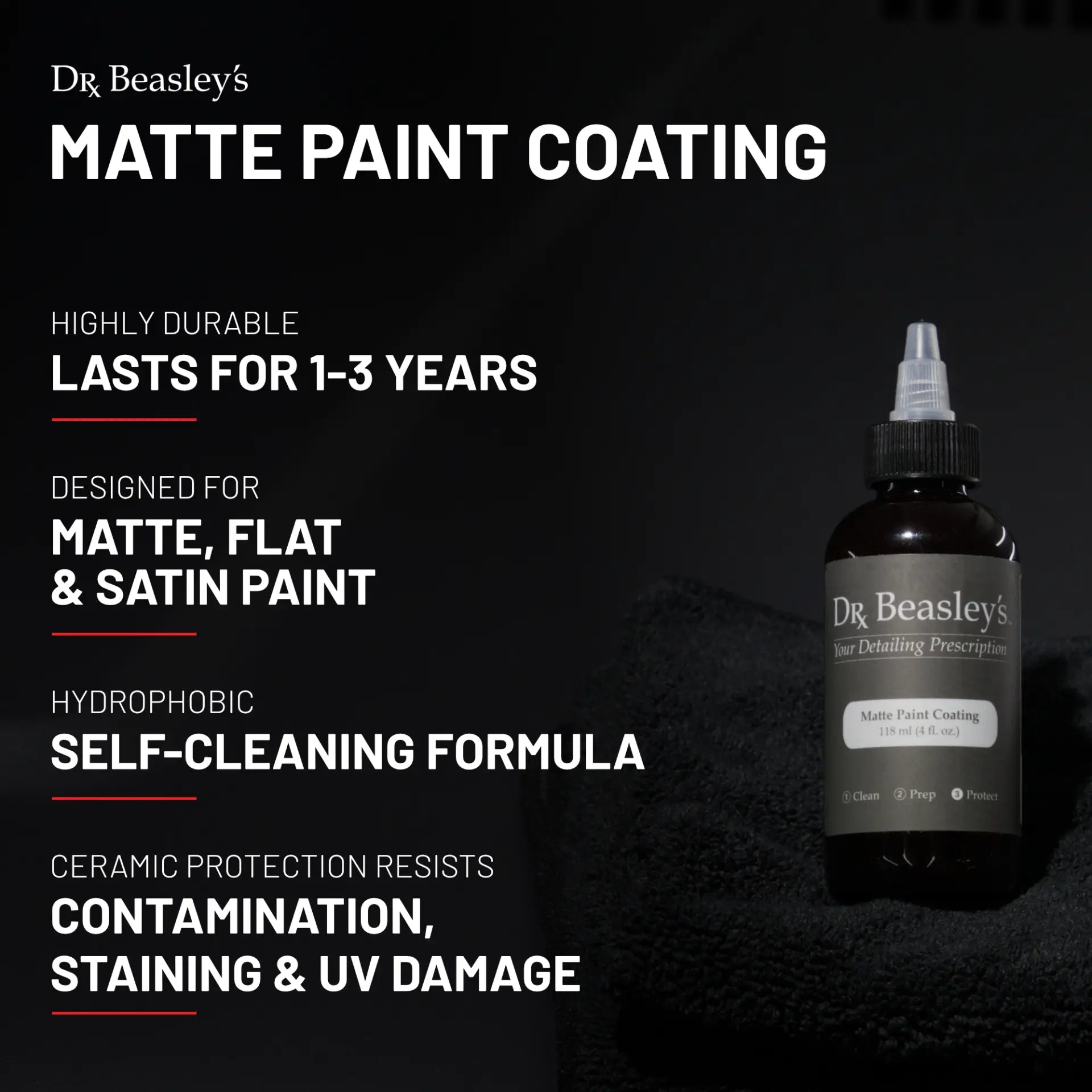 Mini Matte Kit