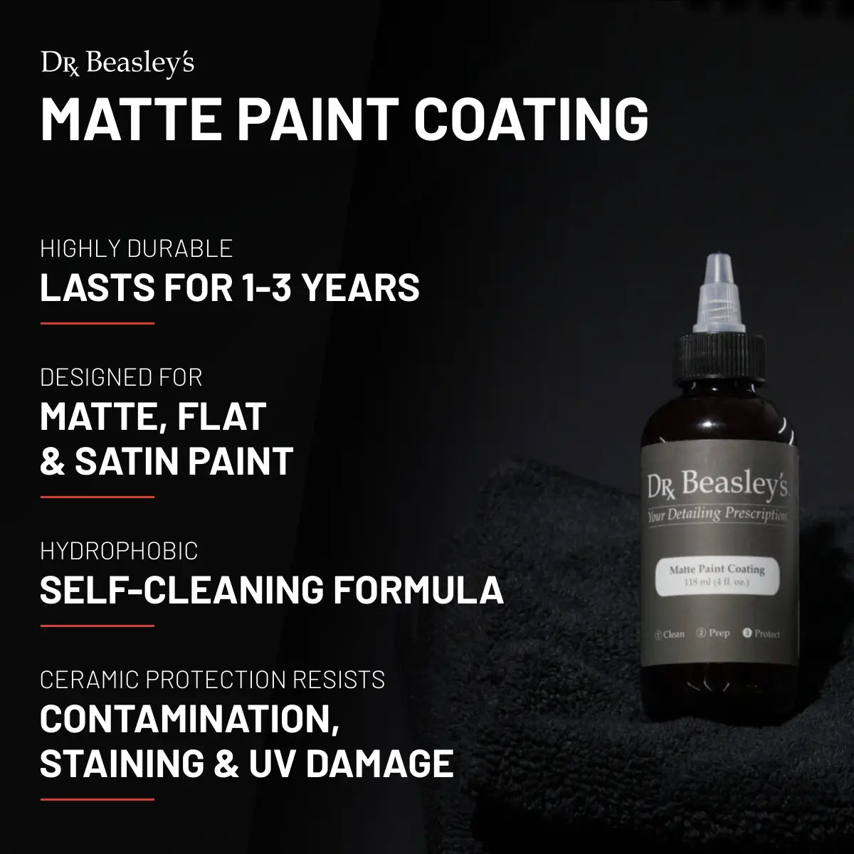 Matte Paint Coating