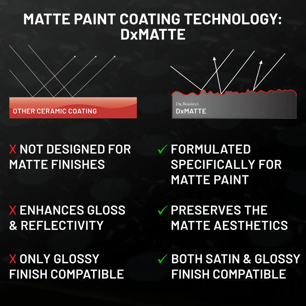 Matte Paint Coating