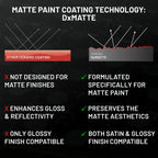 Matte Paint Coating