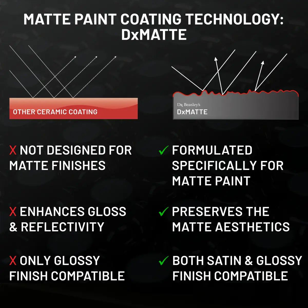 Matte Paint Coating