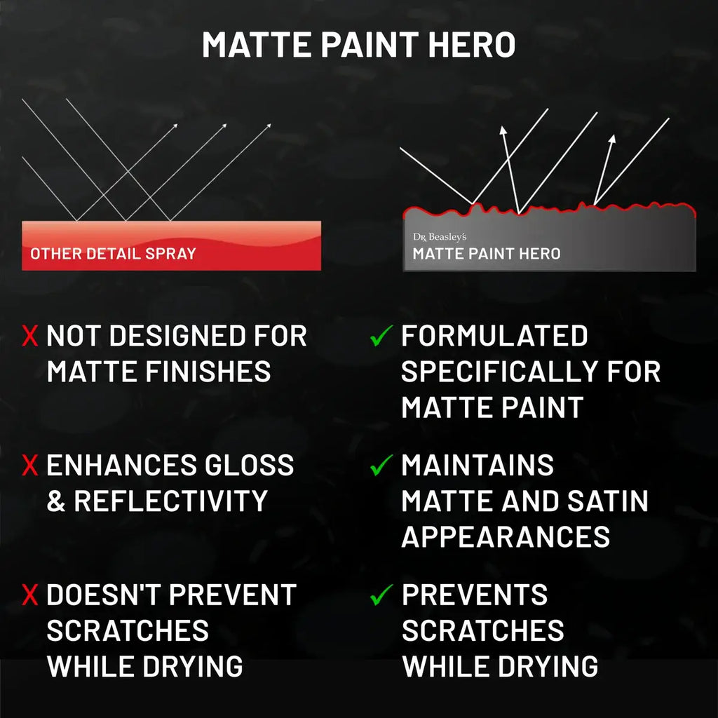Matte Paint Hero