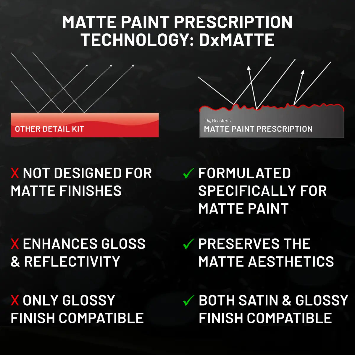 Matte Paint Prescription