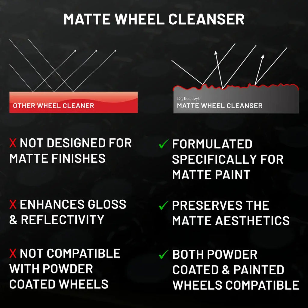 Matte Wheel Cleanser