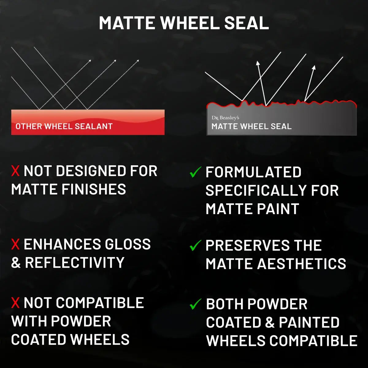 Matte Wheel Seal