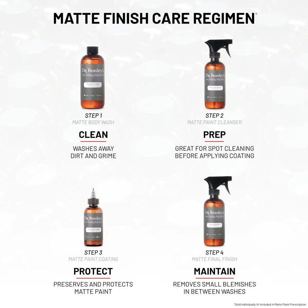 Matte Paint Prescription