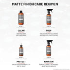Matte Paint Prescription