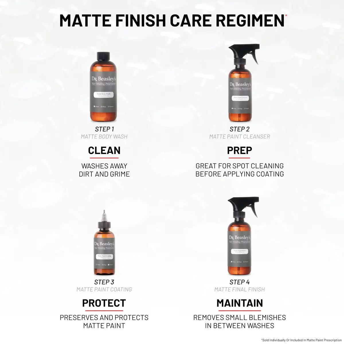 Matte Paint Prescription