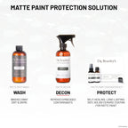Matte Decon