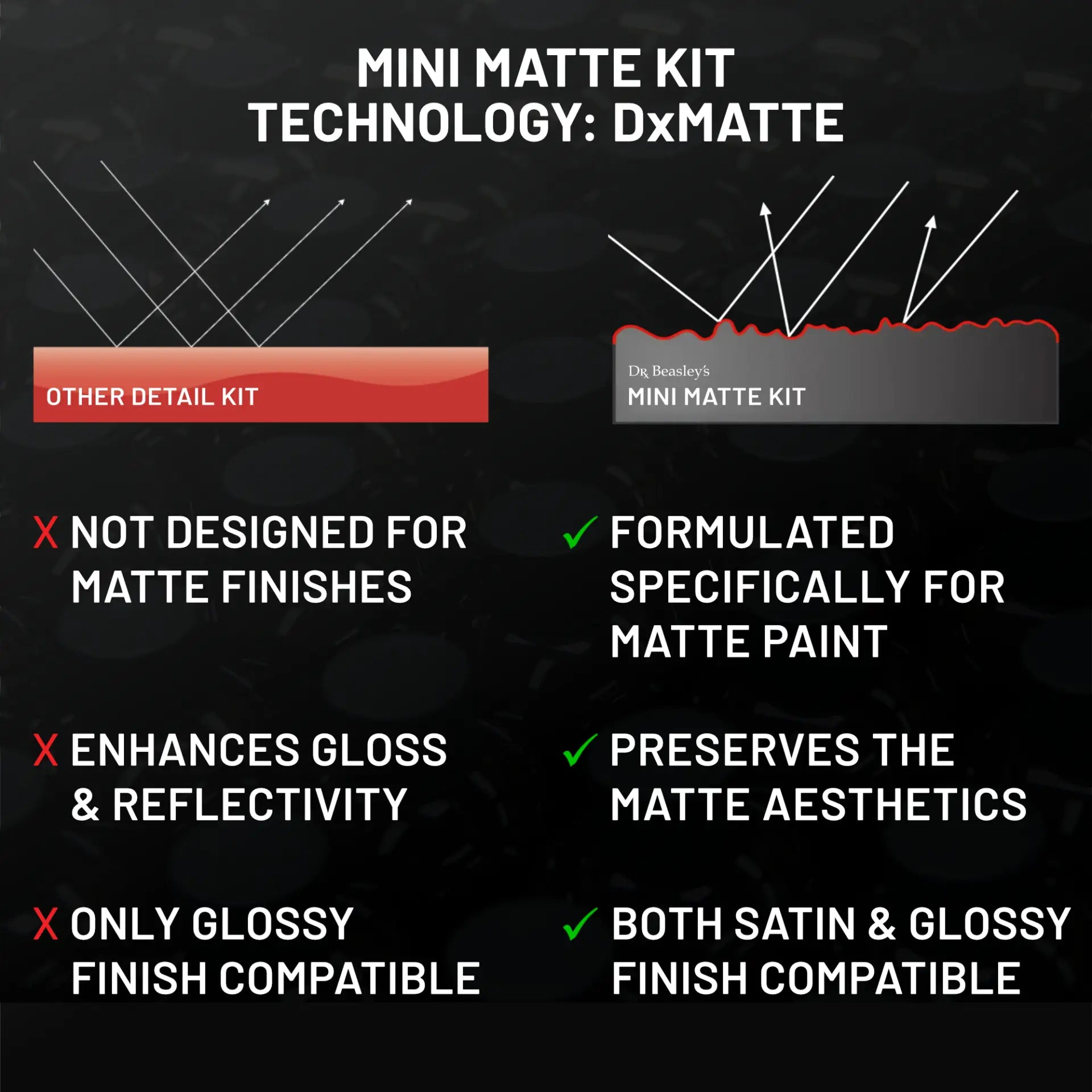 Mini Matte Kit