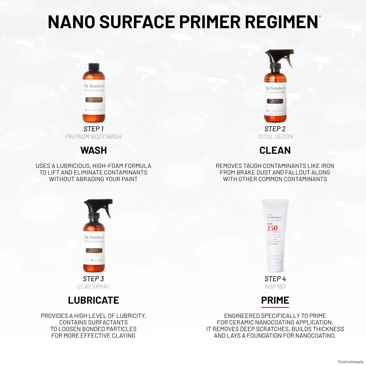 NSP 150