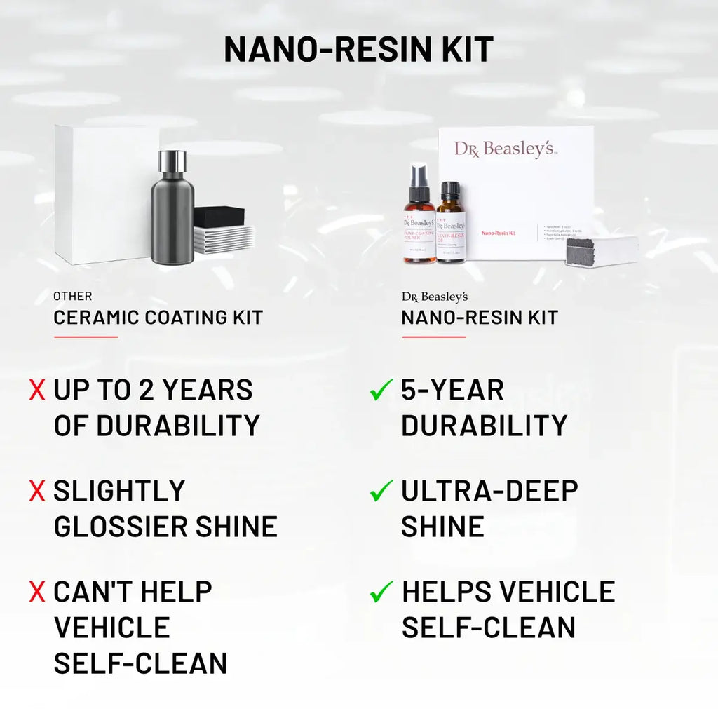 Nano-Resin Kit