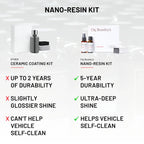 Nano-Resin Kit