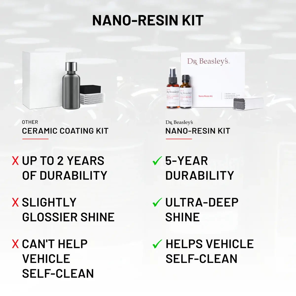 Nano-Resin Kit