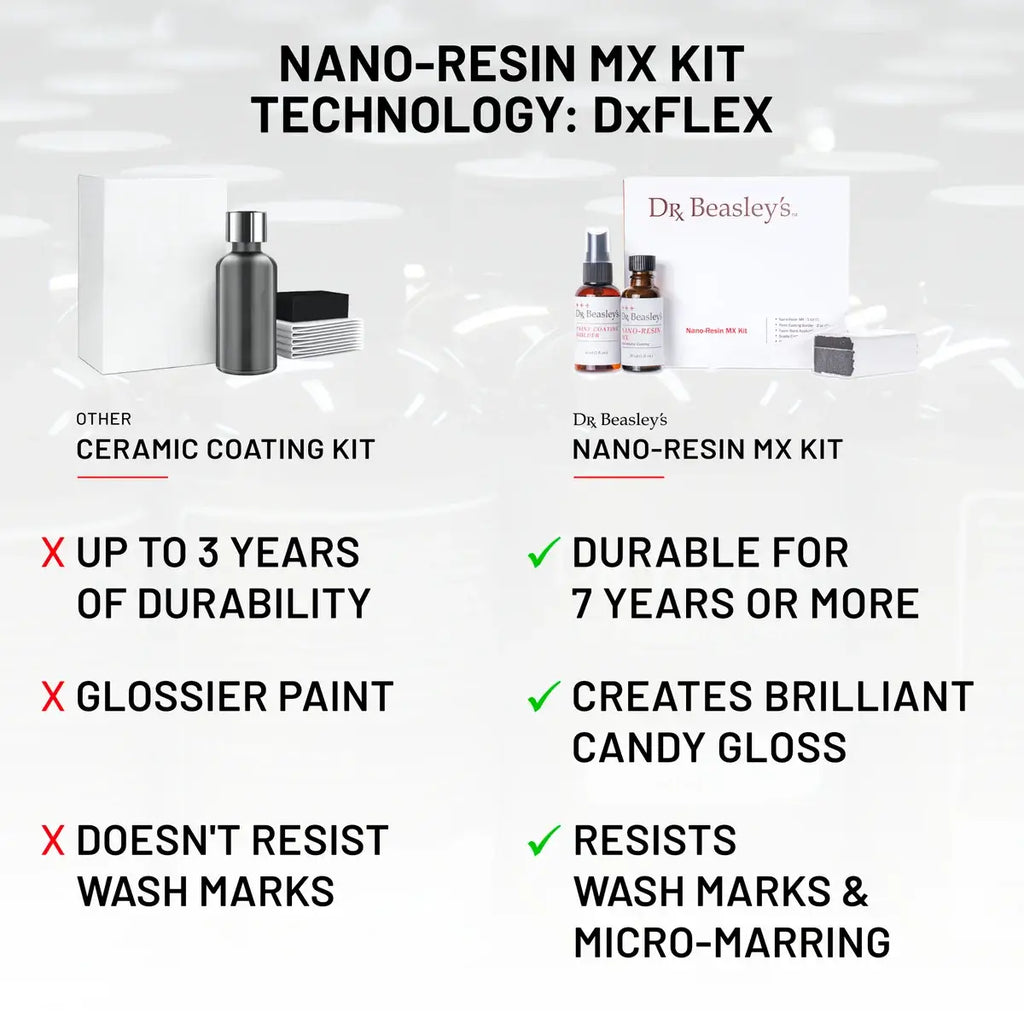 Nano-Resin MX Kit