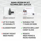 Nano-Resin MX Kit