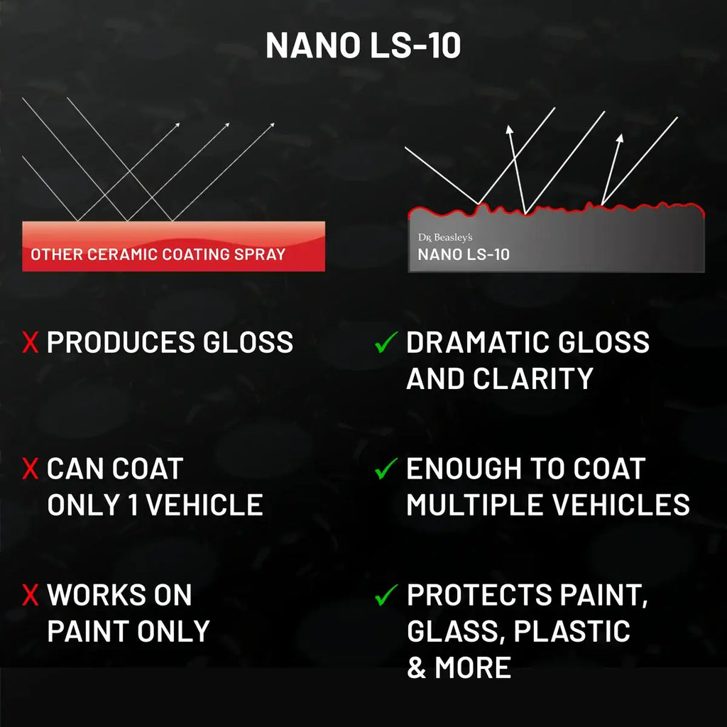 Nano LS-10