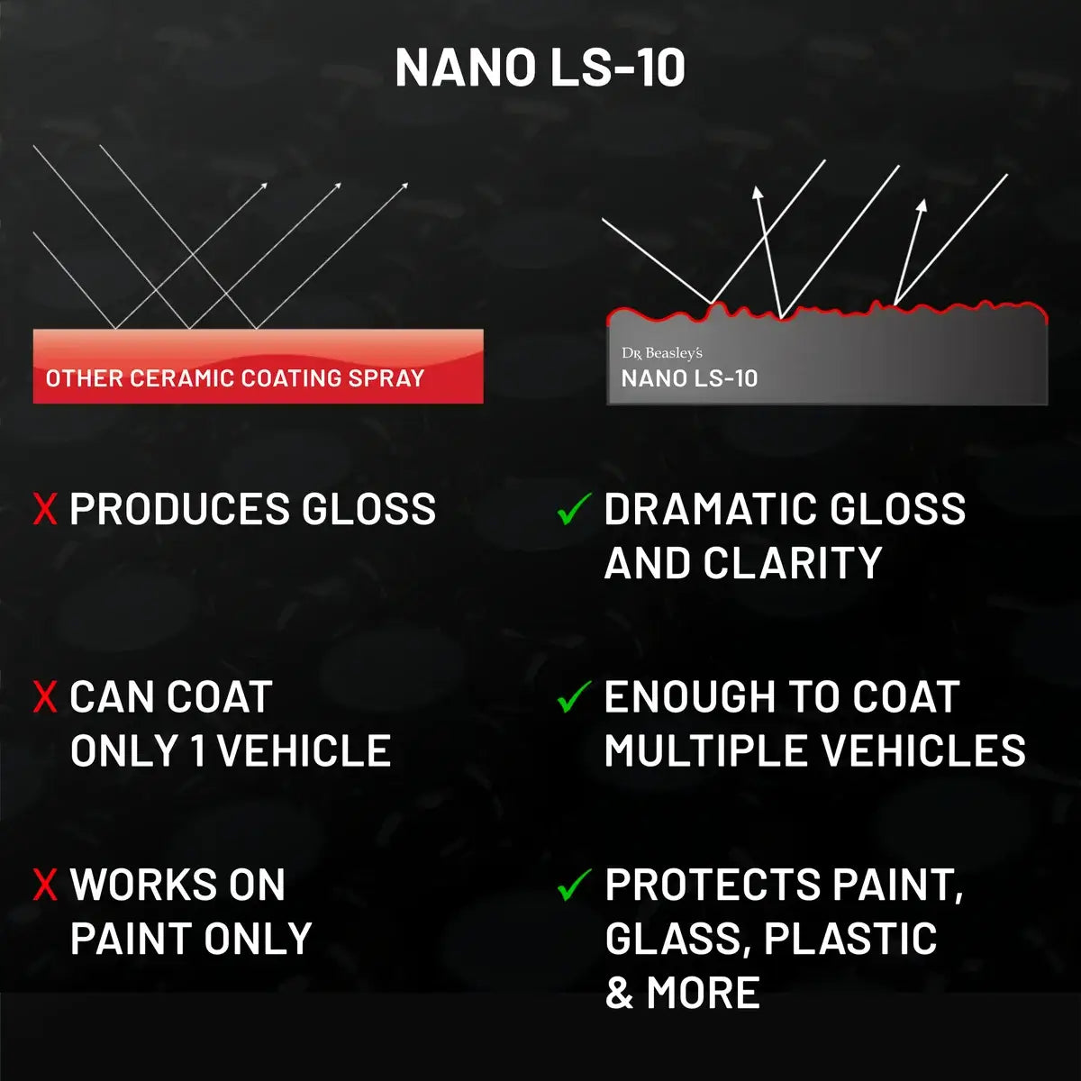 Nano LS-10
