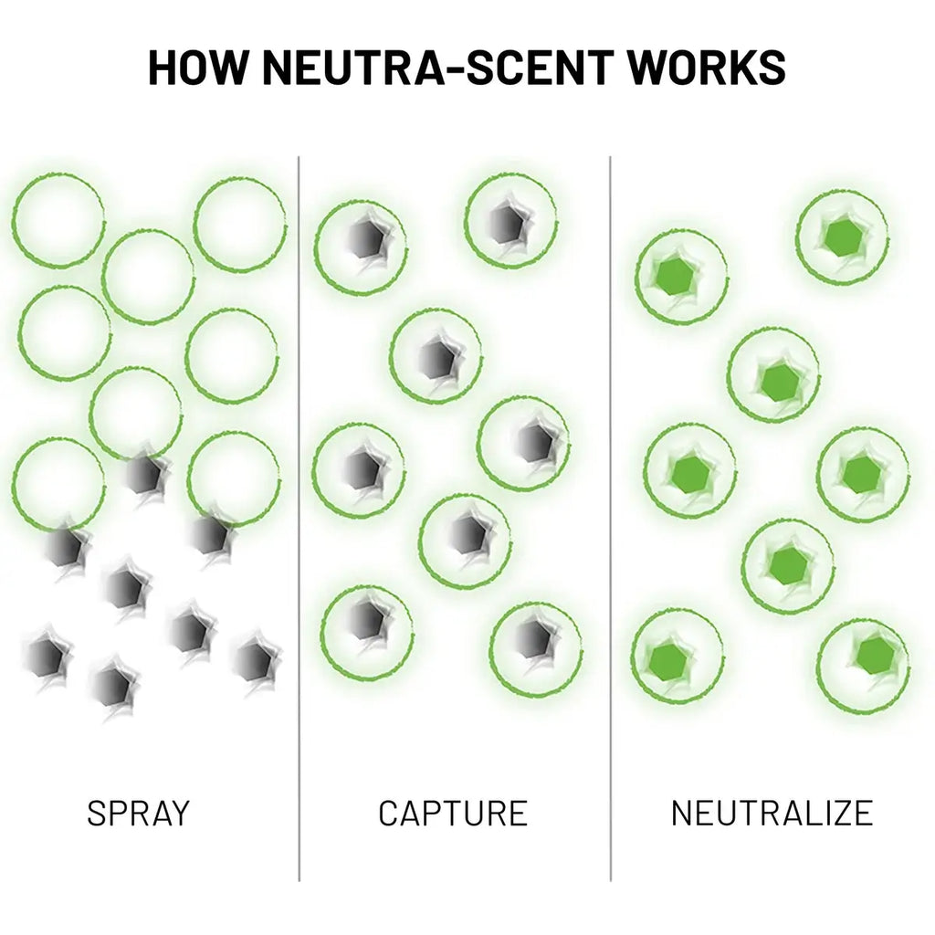 Neutra-Scent