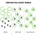 Neutra-Scent