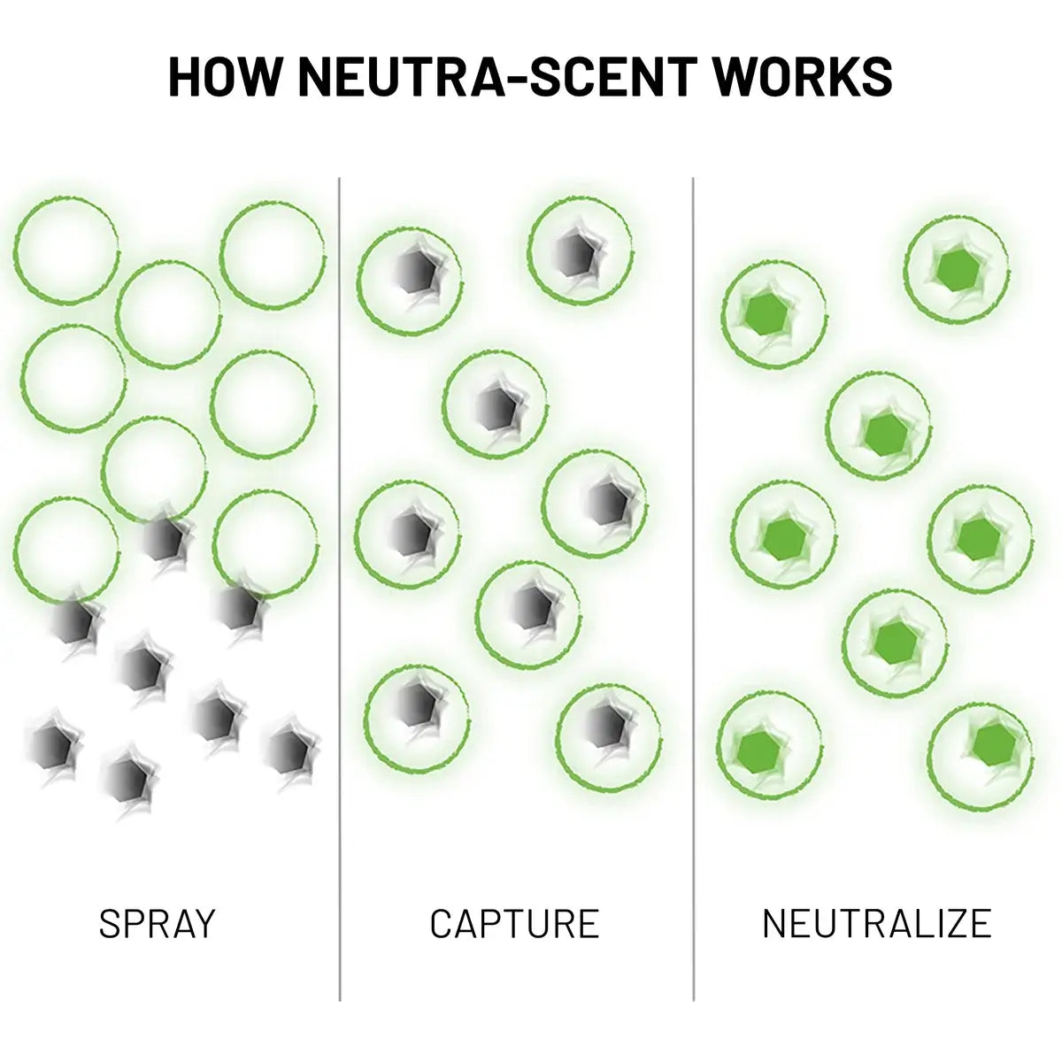 Neutra-Scent