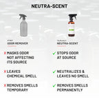 Neutra-Scent