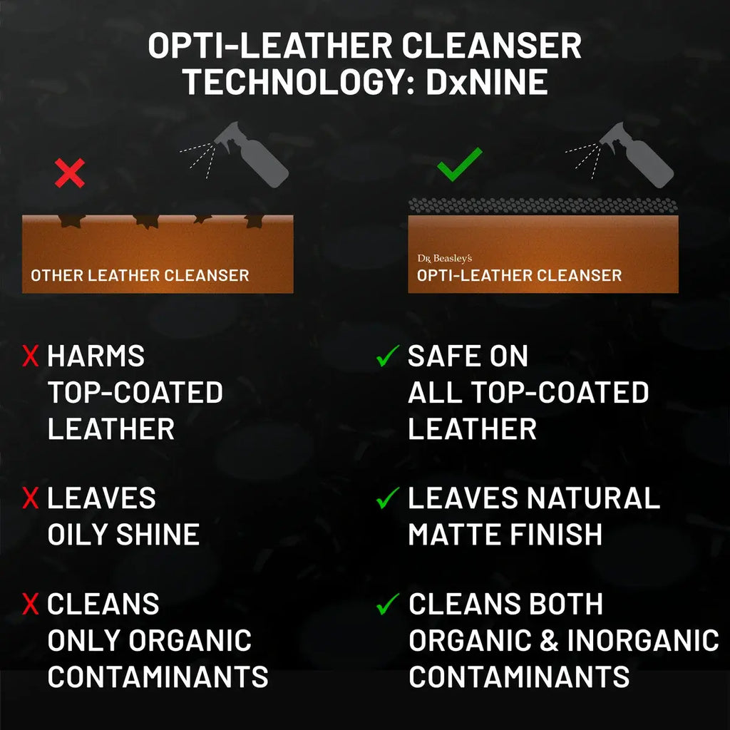 Opti-Leather Cleanser