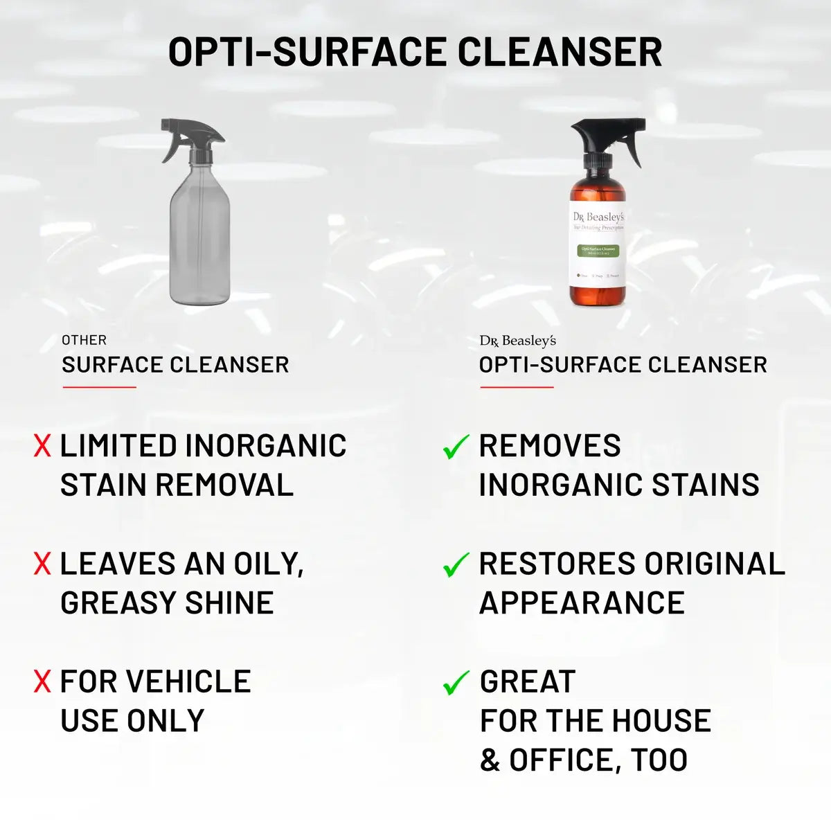 Opti-Surface Cleanser