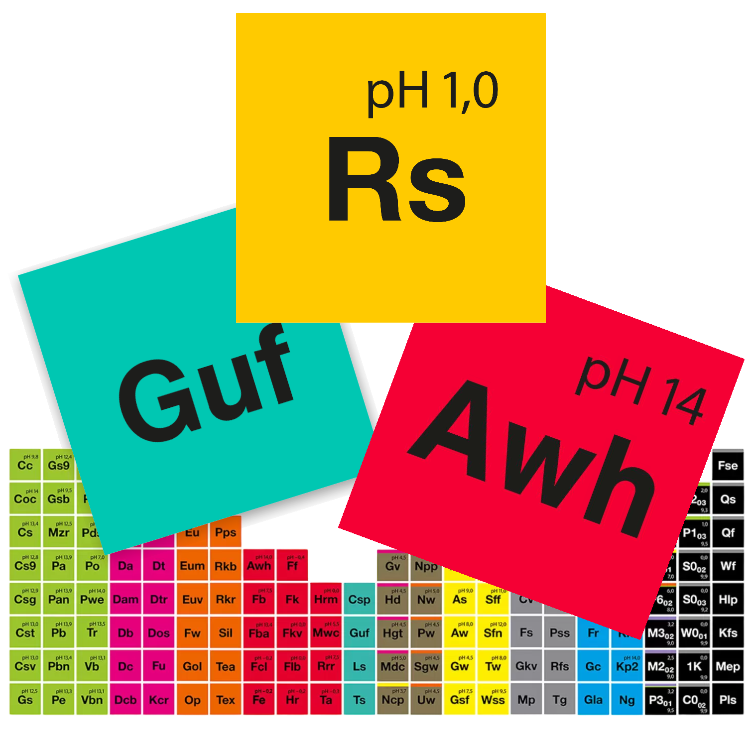 Element Label