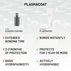 PlasmaCoat