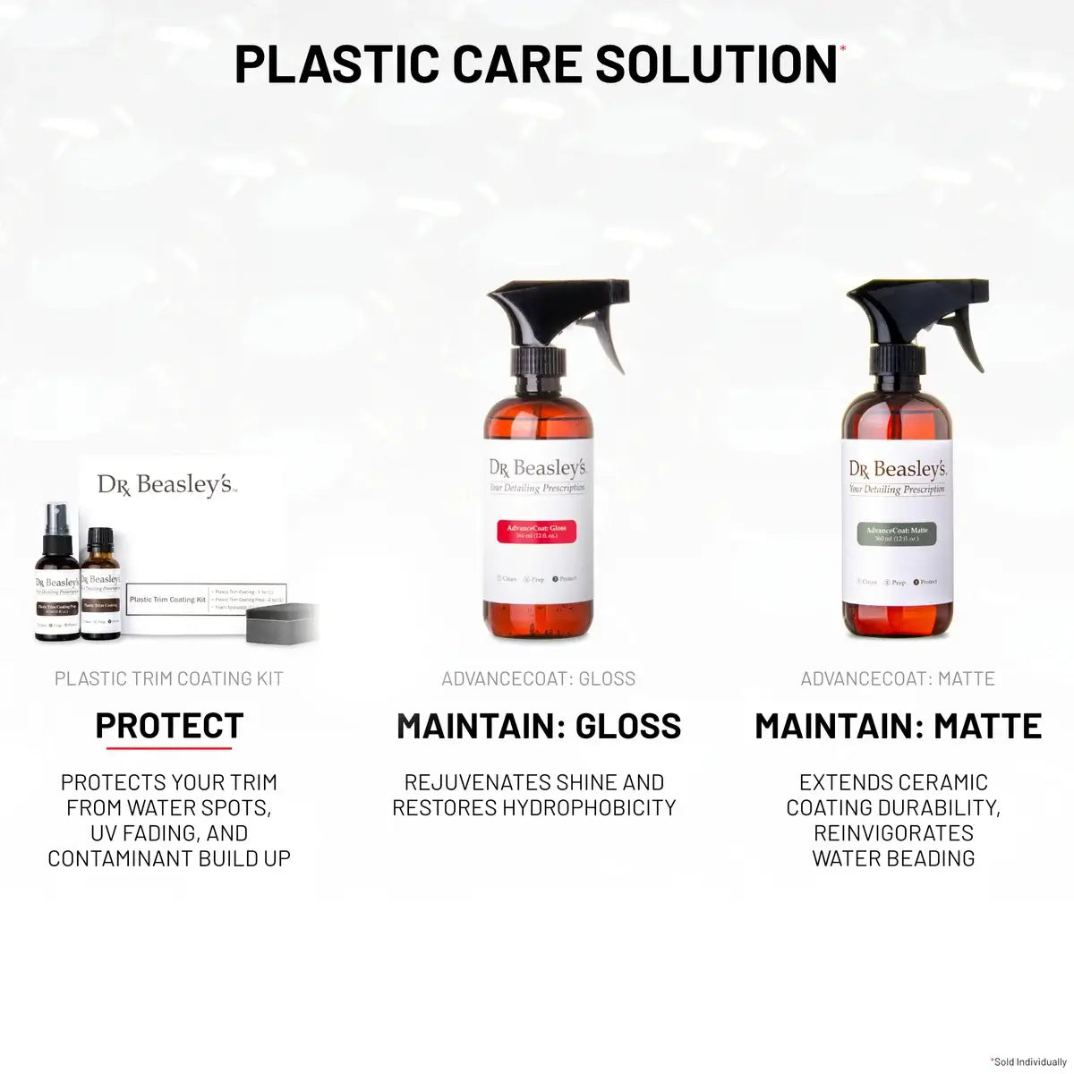 Plastic Trim Coating Kit
