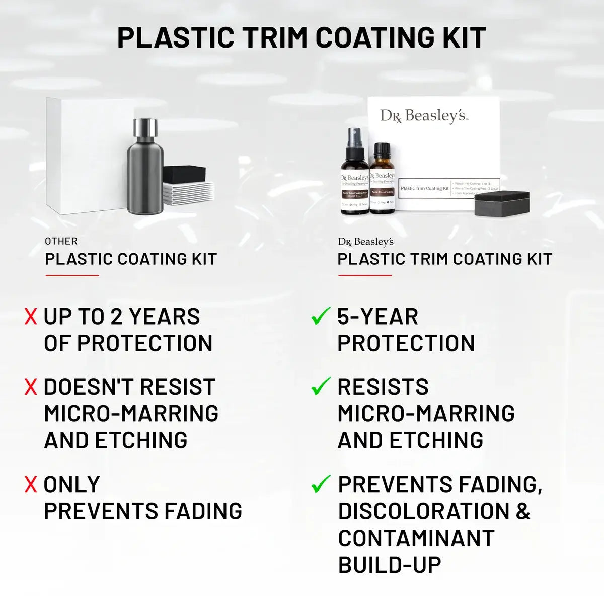 Plastic Trim Coating Kit