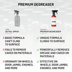 Premium Degreaser