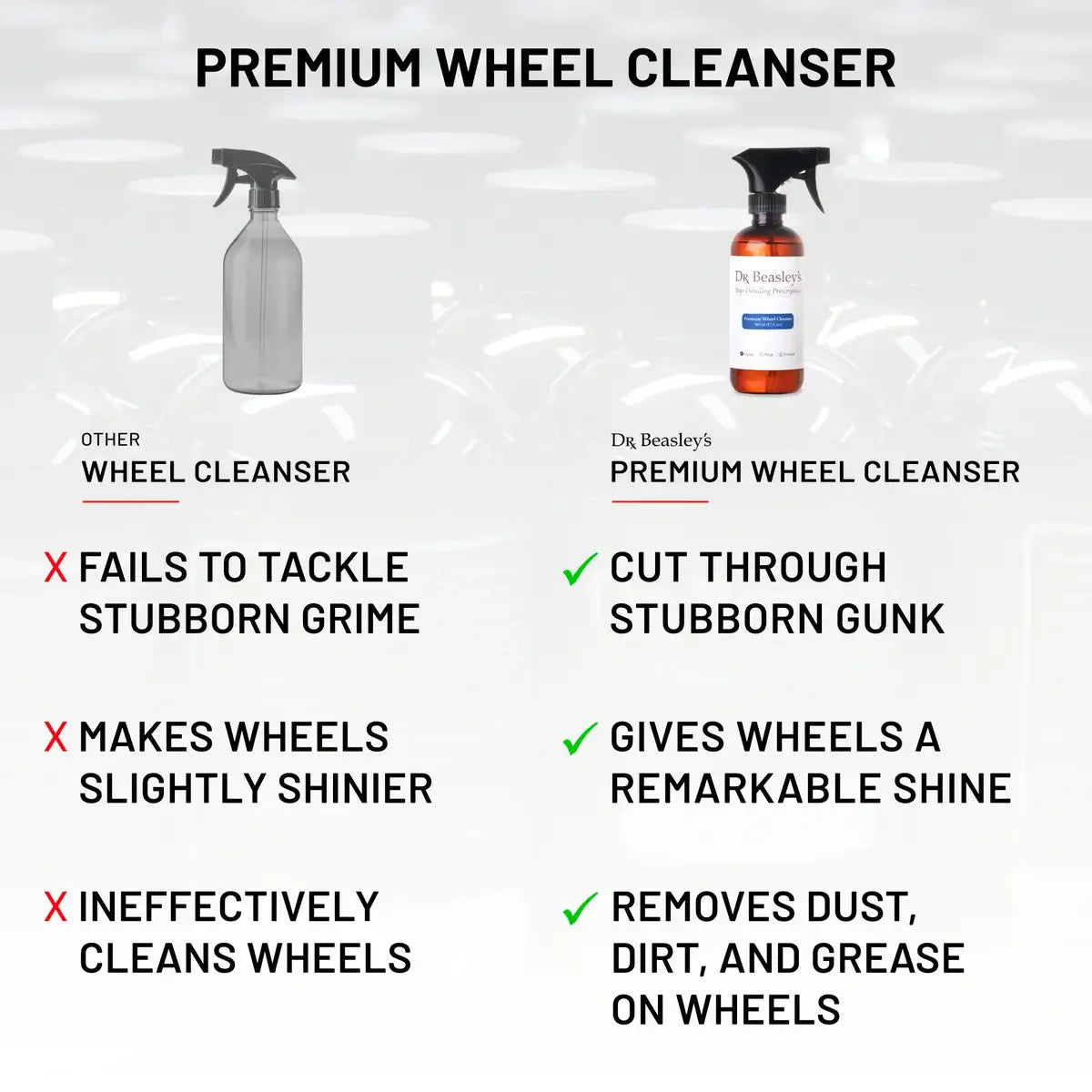 Premium Wheel Cleanser