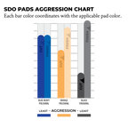 Standard Duty Orbital (SDO) CCS Pads