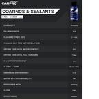 CQUARTZ SiC Pro Size 100ml