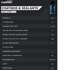 CQUARTZ Skin PPF & Vinyl Nano-Coat 50ml