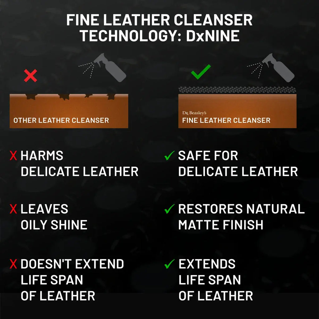 Fine Leather Cleanser