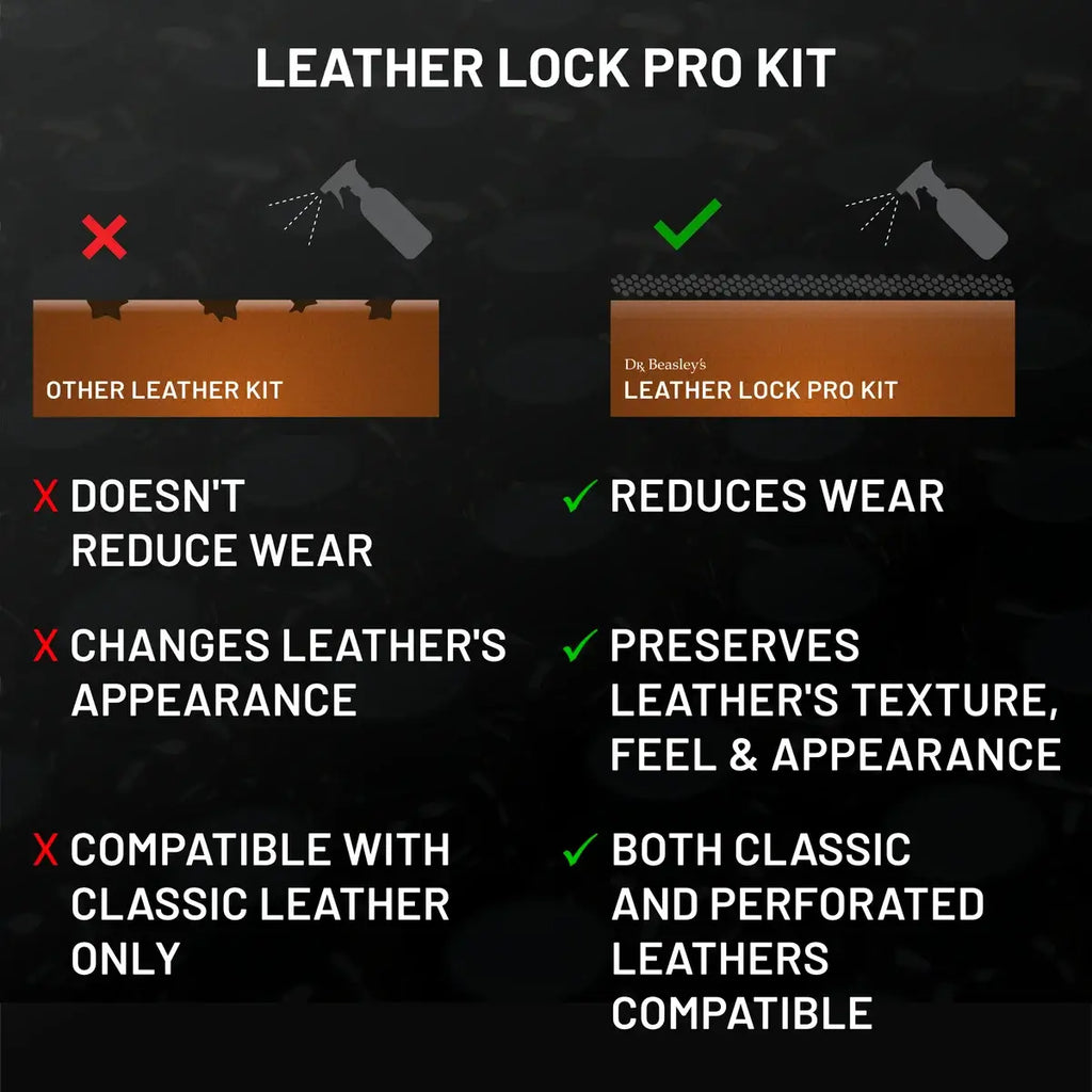 Leather Lock Pro Kit