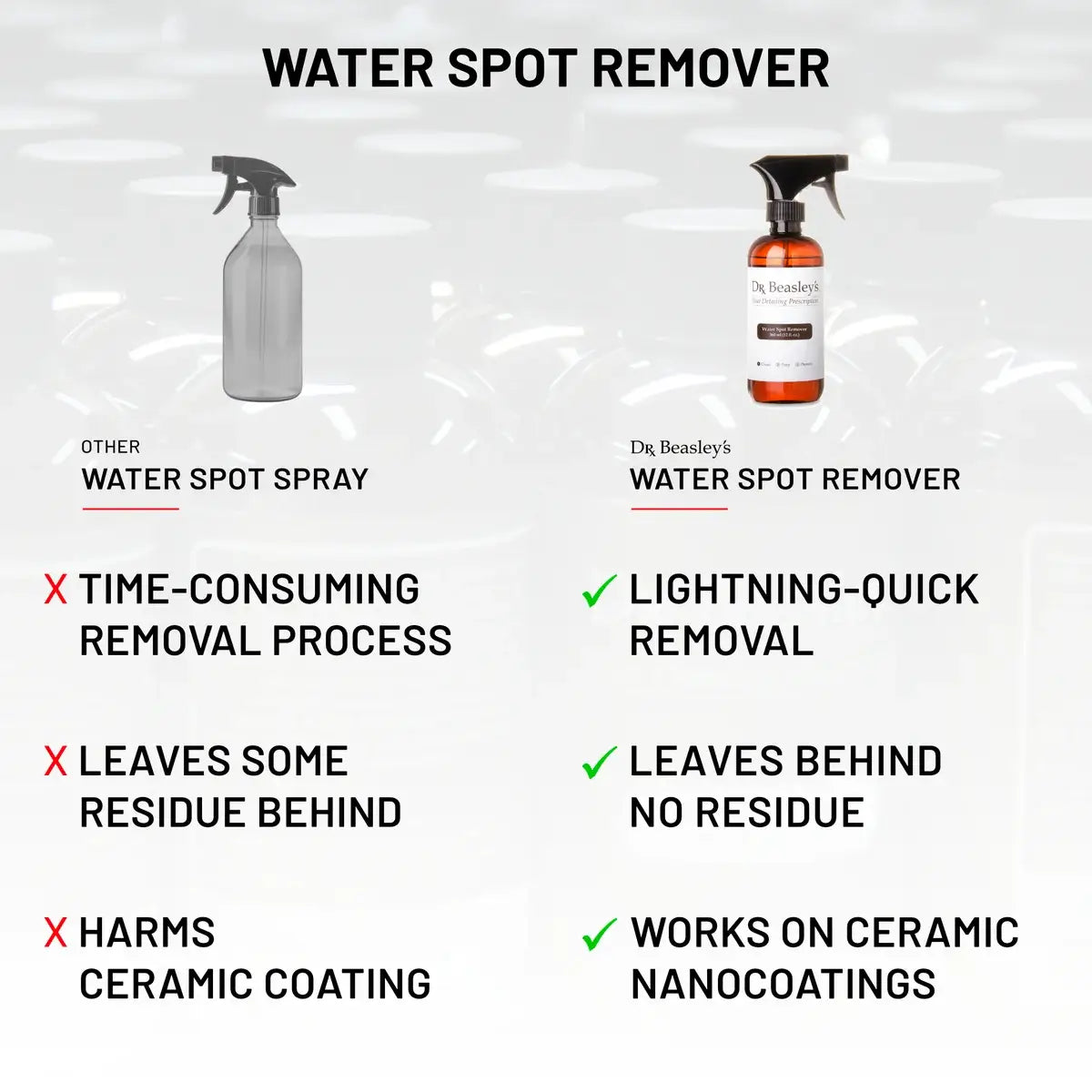 Water Spot Remover