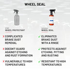 Wheel Seal