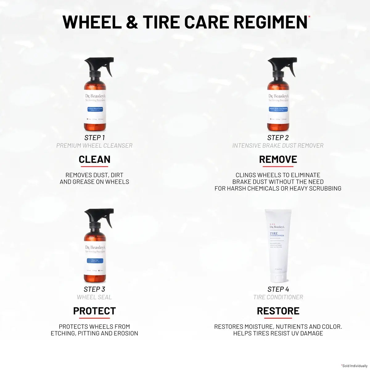 Complete Wheel & Tire Detailing Prescription
