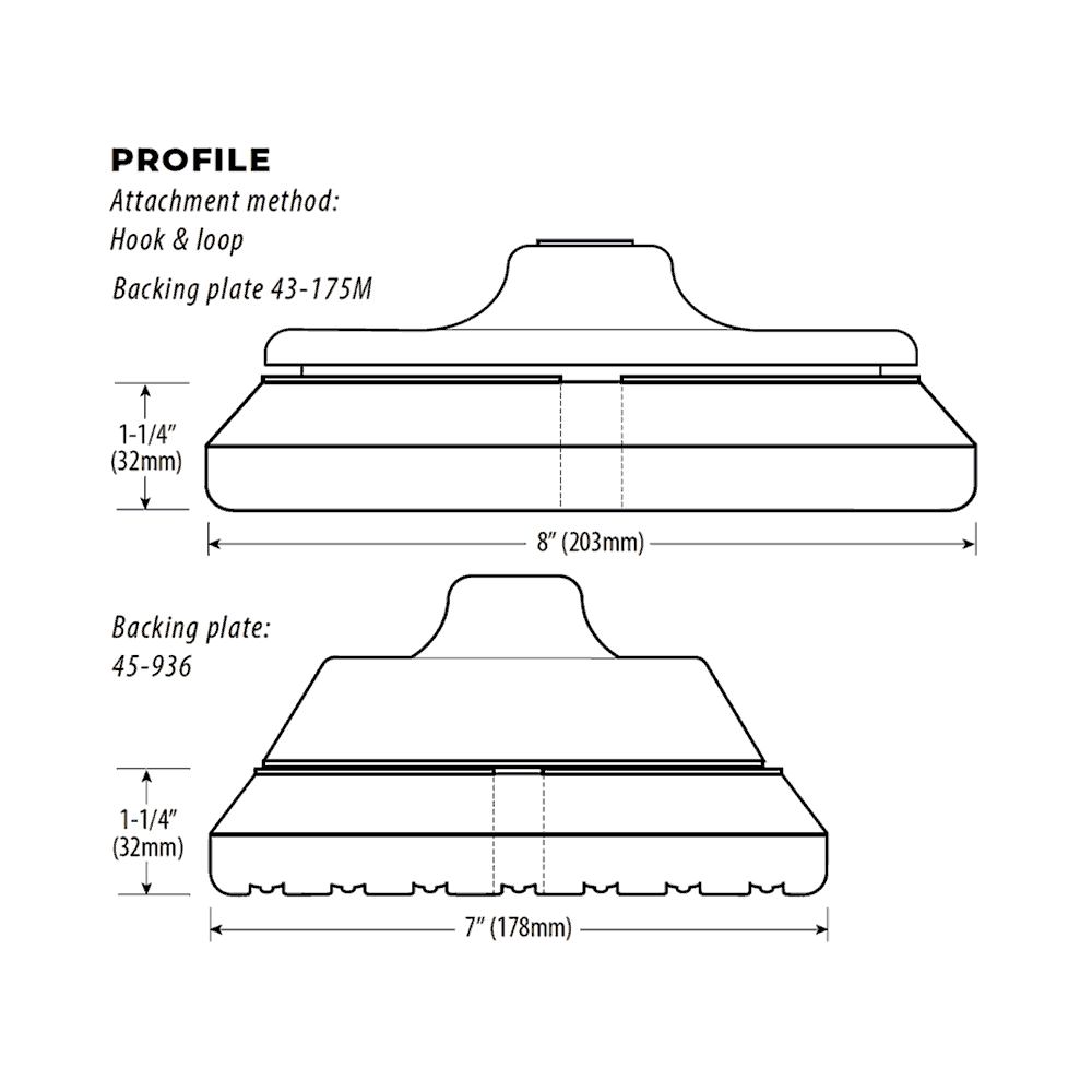 CCS Precision Rotary Pads