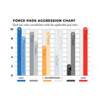 Force Pads