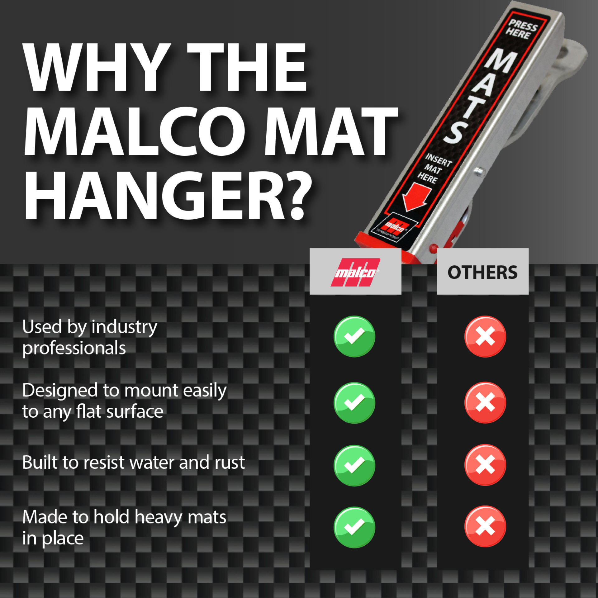 Malco® Mat Clamp